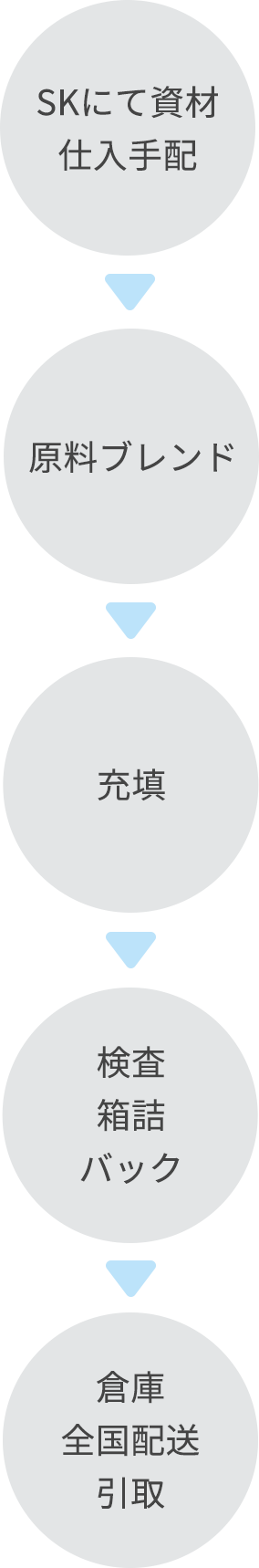 充填 充填のことなら有限会社エスケイ