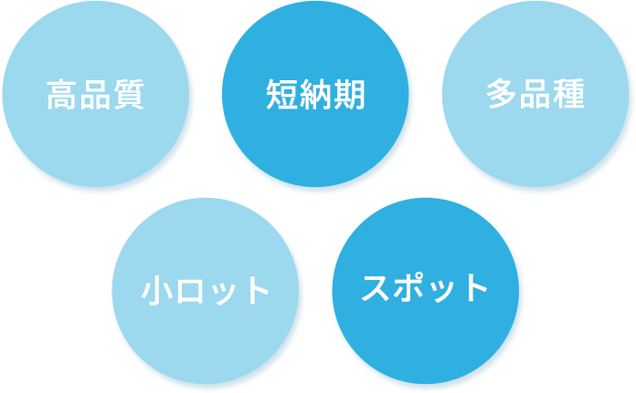 充填のことなら有限会社エスケイ